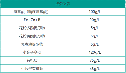 雙保葉面肥，拉姆拉，翠姆